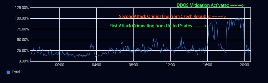 attack%20-data Jason Card - Article - BISTRO BUDDY | Food & Drink Community Network - Results from #10 Registered Users, Jason Card Jason Card's Profile - Results from #10