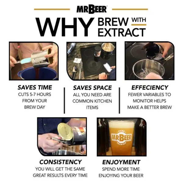 Discover Mr. Beer’s easy-to-use homebrewing kits and premium craft beer supplies. Brew your own beer at home with our expert-designed equipment and all-natural ingredients.